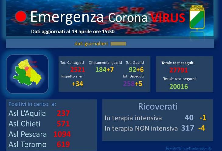 emergenza coronavirus foto