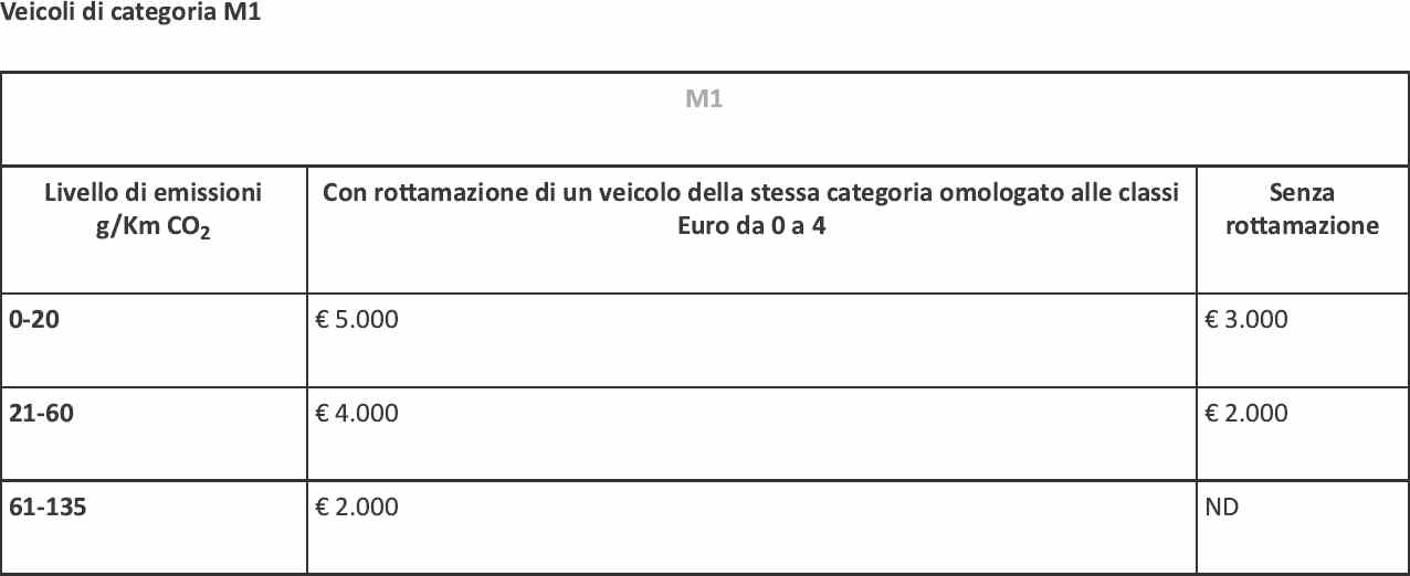 Ecobonus 2023 M1 persone fisiche